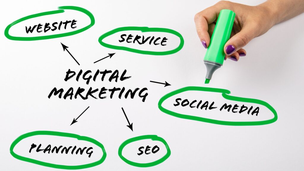 digital marketing agencies services